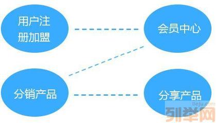 鈦谷文化排位制度開(kāi)發(fā)