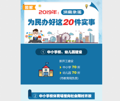 山東省人民政府 工作動態(tài) 濟南市圖文并茂公開承諾&ldquo;為民辦好20件實事&rdquo;