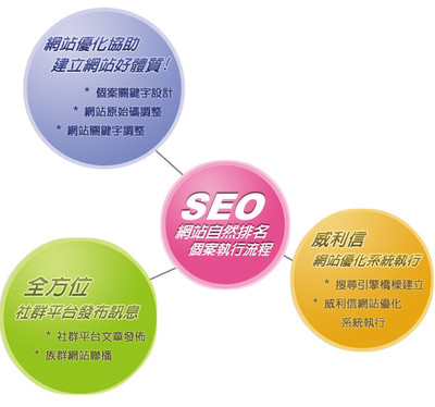 濟(jì)南網(wǎng)站建設(shè)之前應(yīng)該反思的三個問題